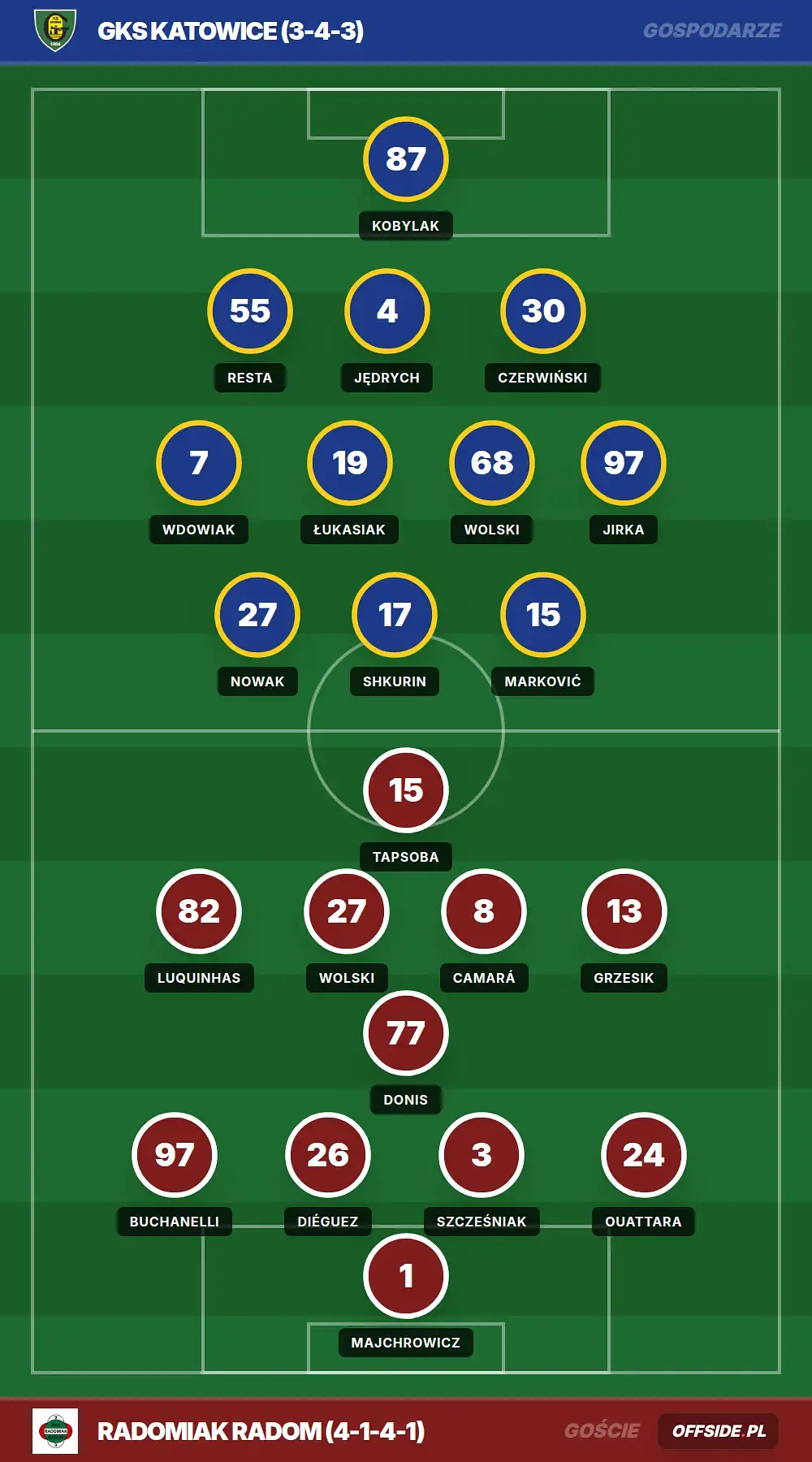Grafika Offside.pl