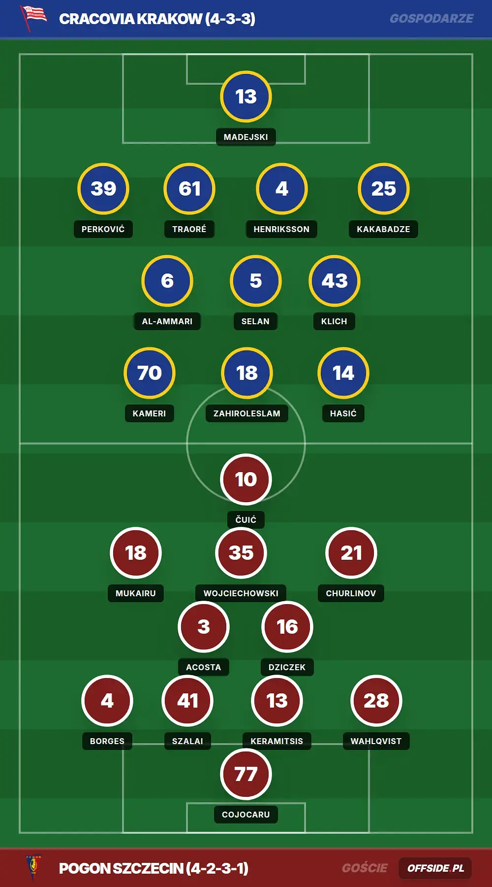 Grafika Offside.pl