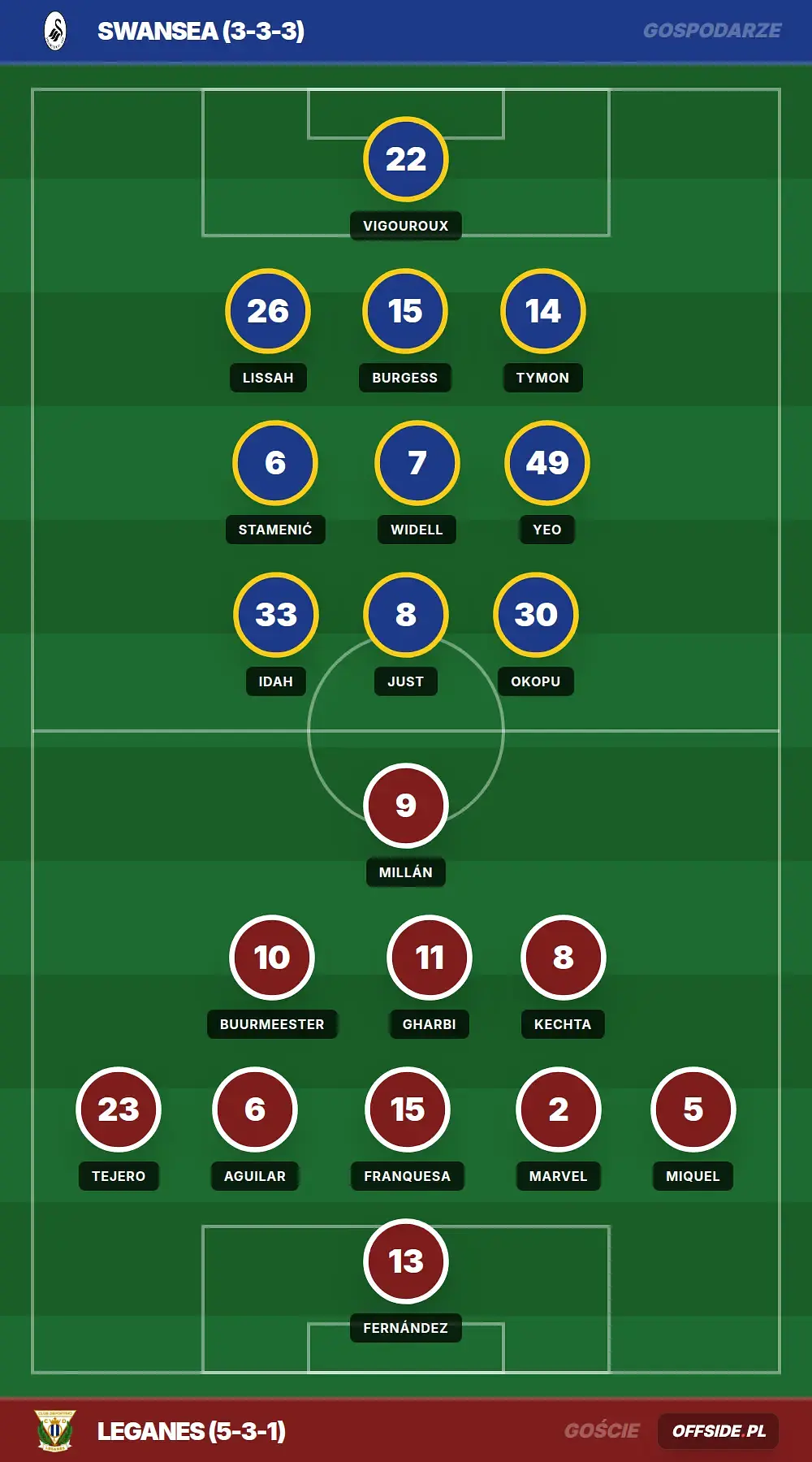 Grafika Offside.pl