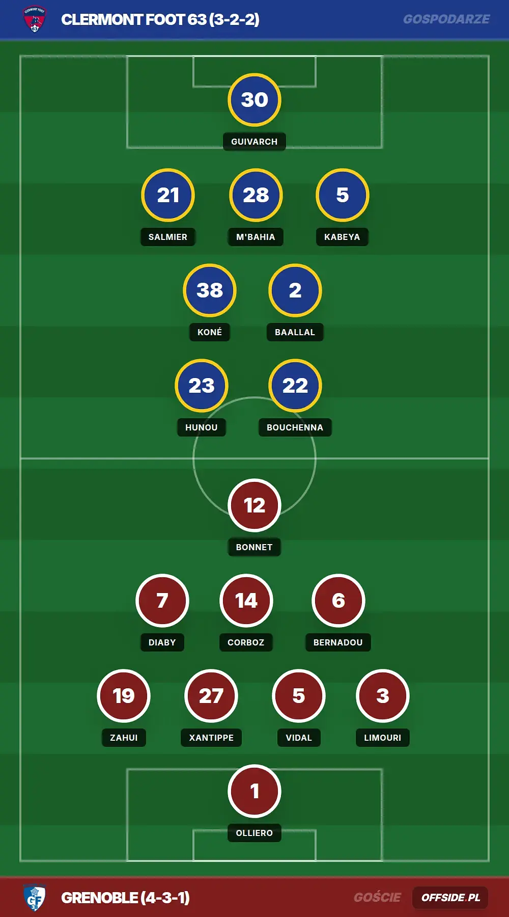 Grafika Offside.pl