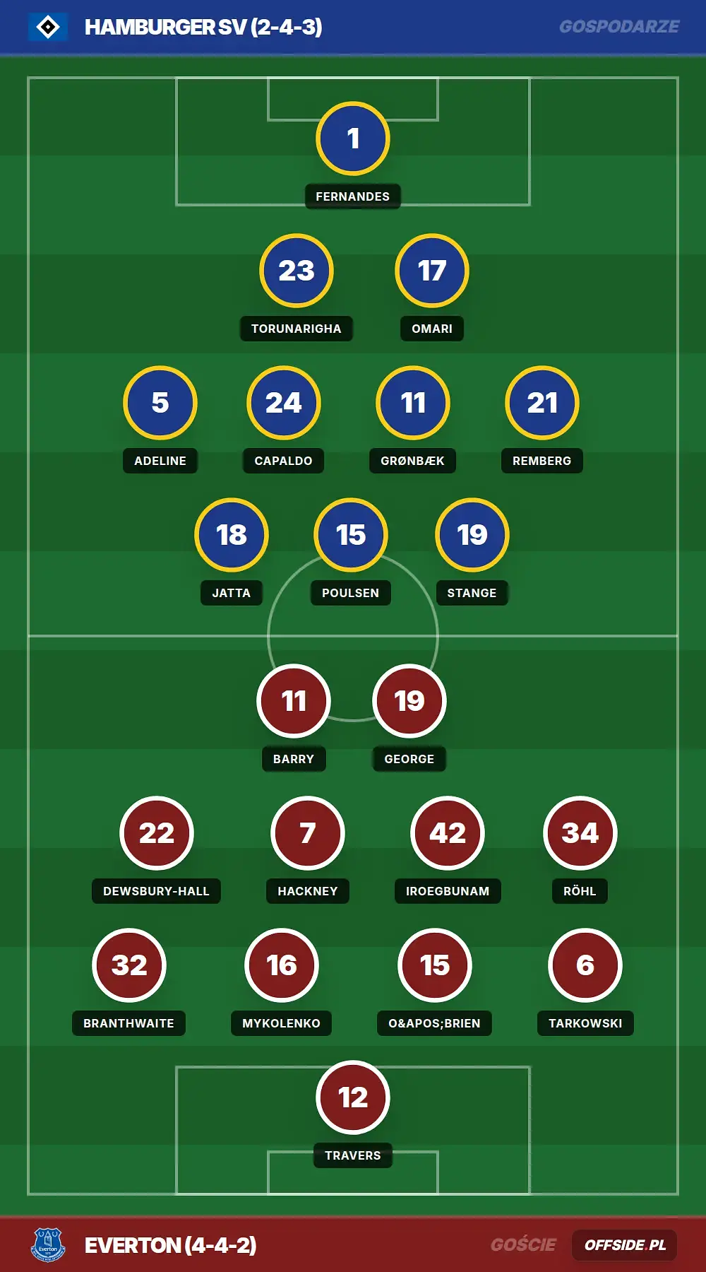 Grafika Offside.pl