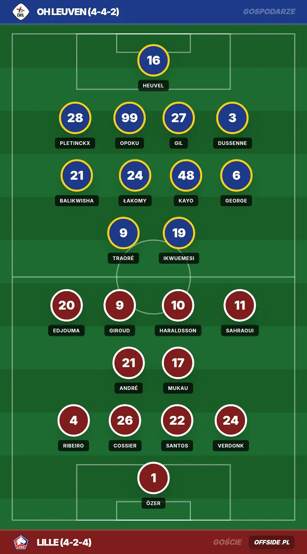 Grafika Offside.pl