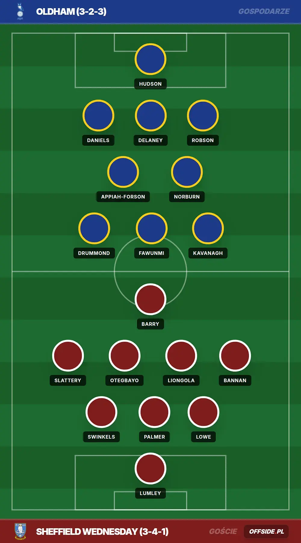 Grafika Offside.pl