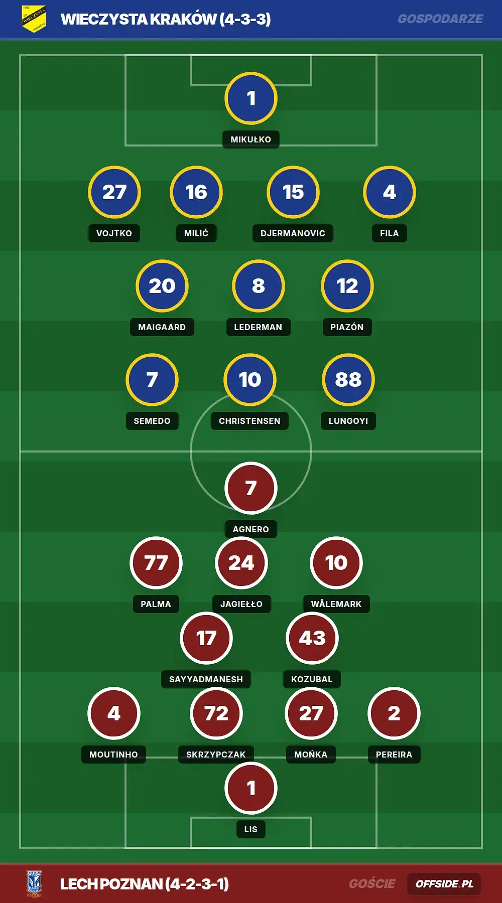 Grafika Offside.pl