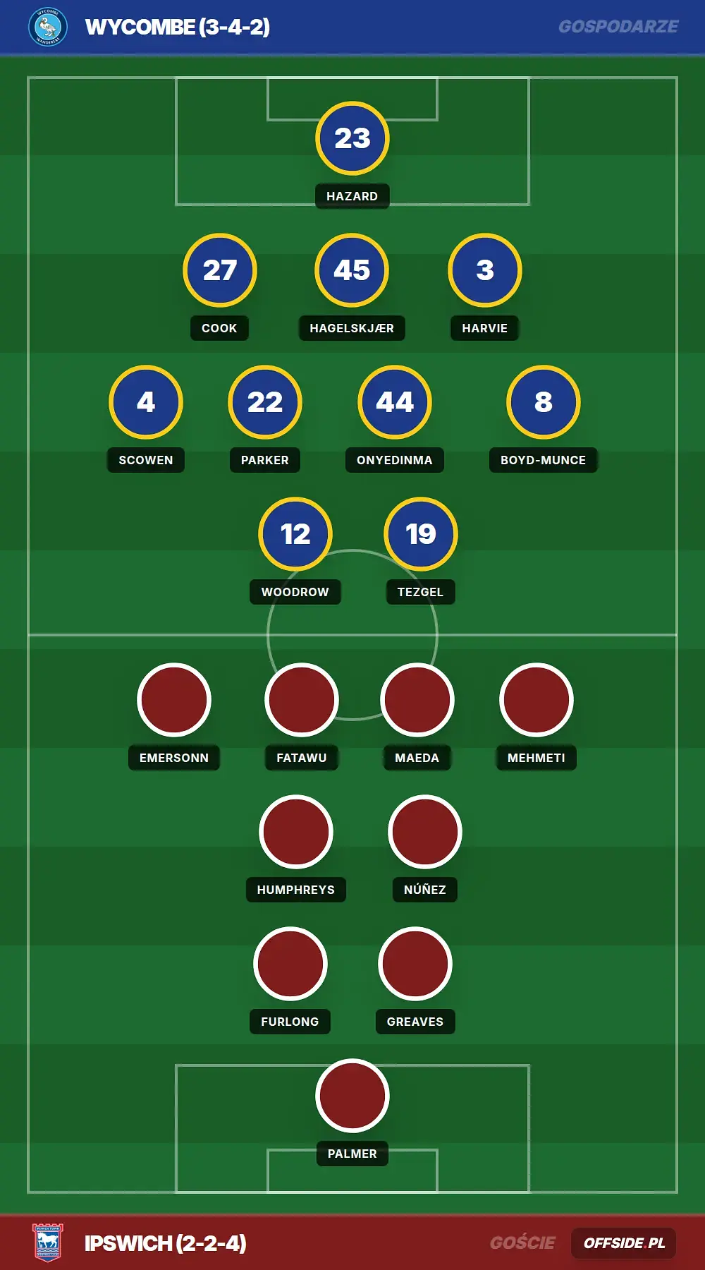 Grafika Offside.pl