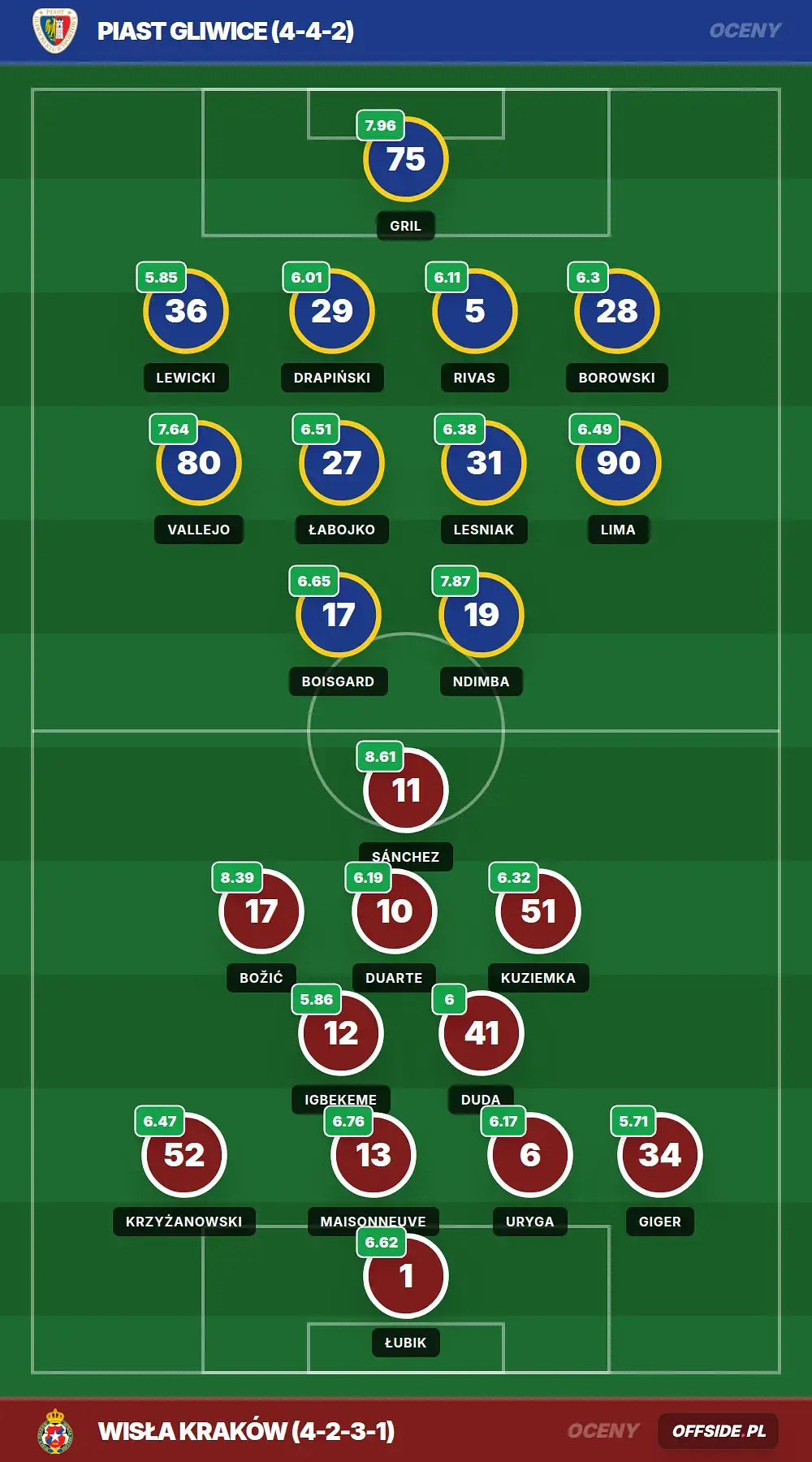 Grafika Offside.pl