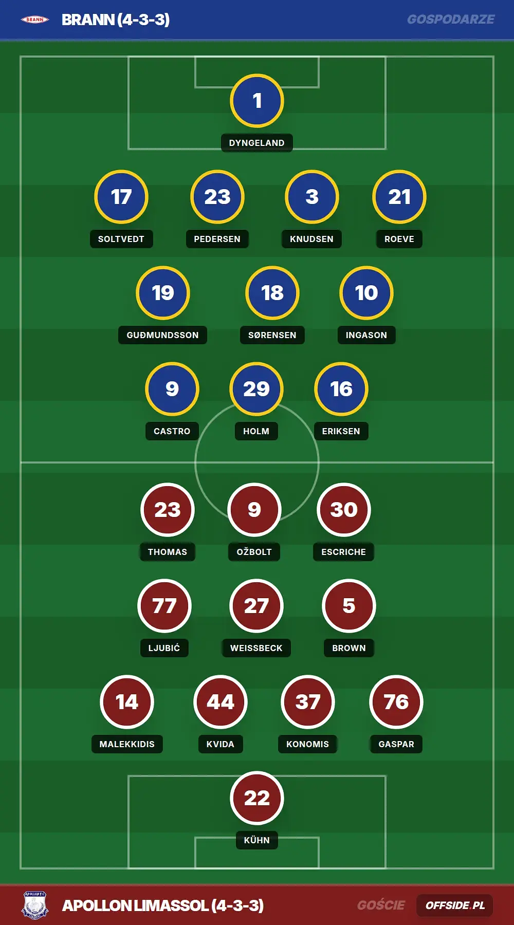 Grafika Offside.pl