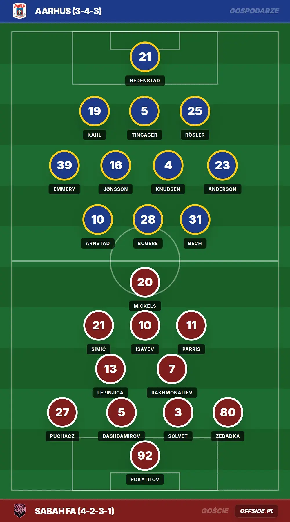 Grafika Offside.pl