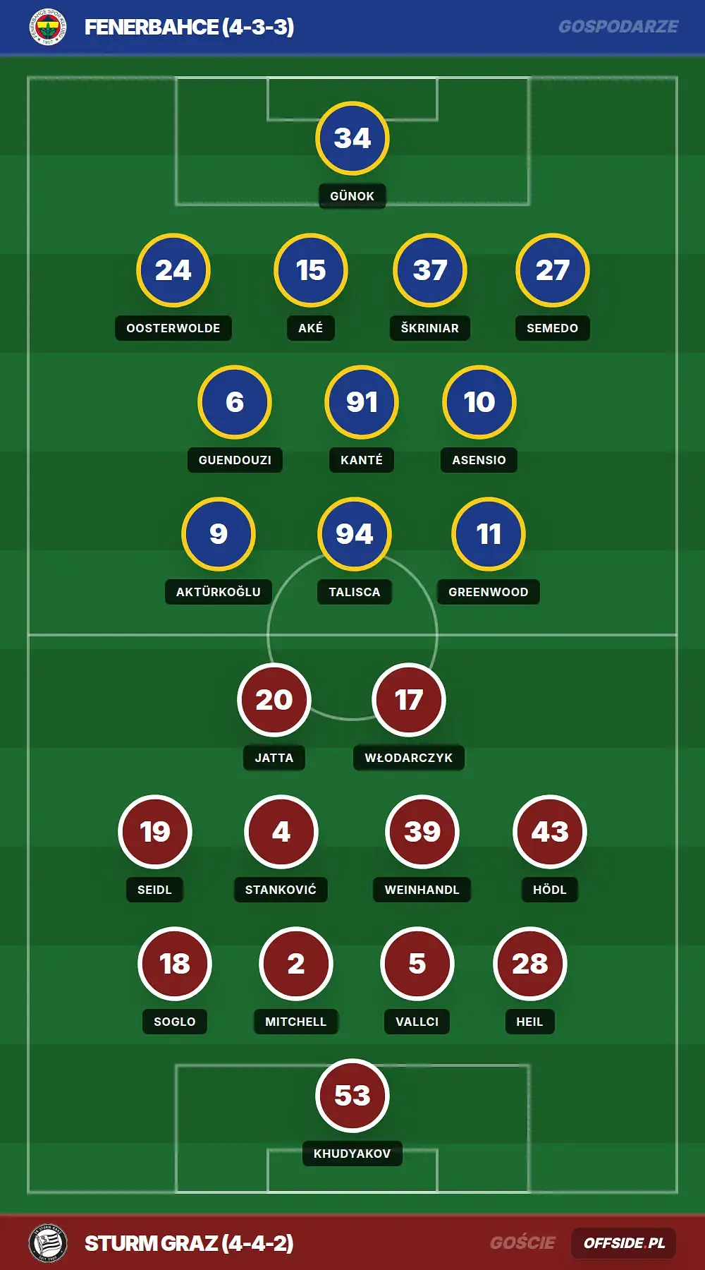 Grafika Offside.pl