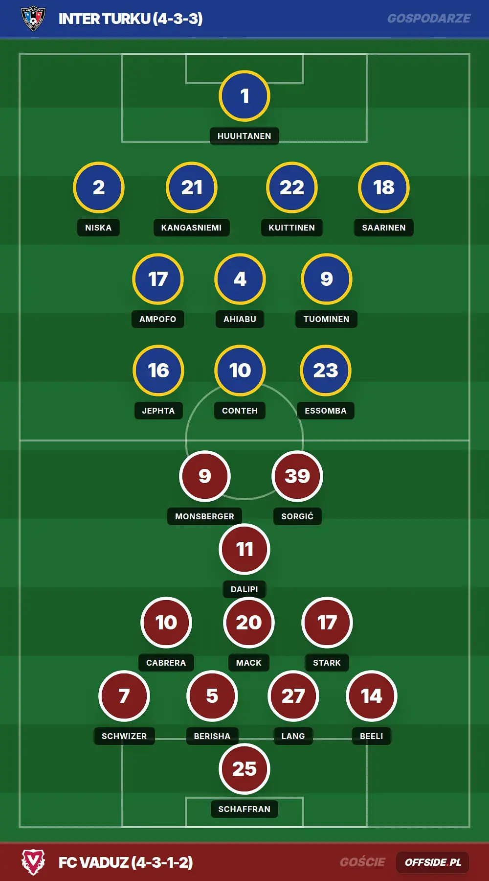 Grafika Offside.pl