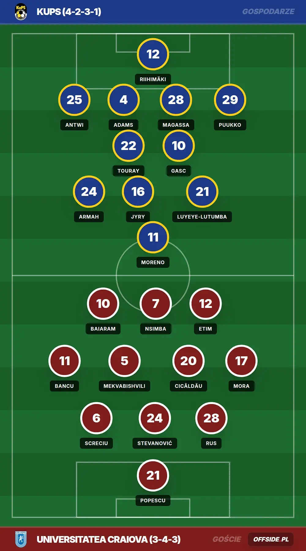 Grafika Offside.pl
