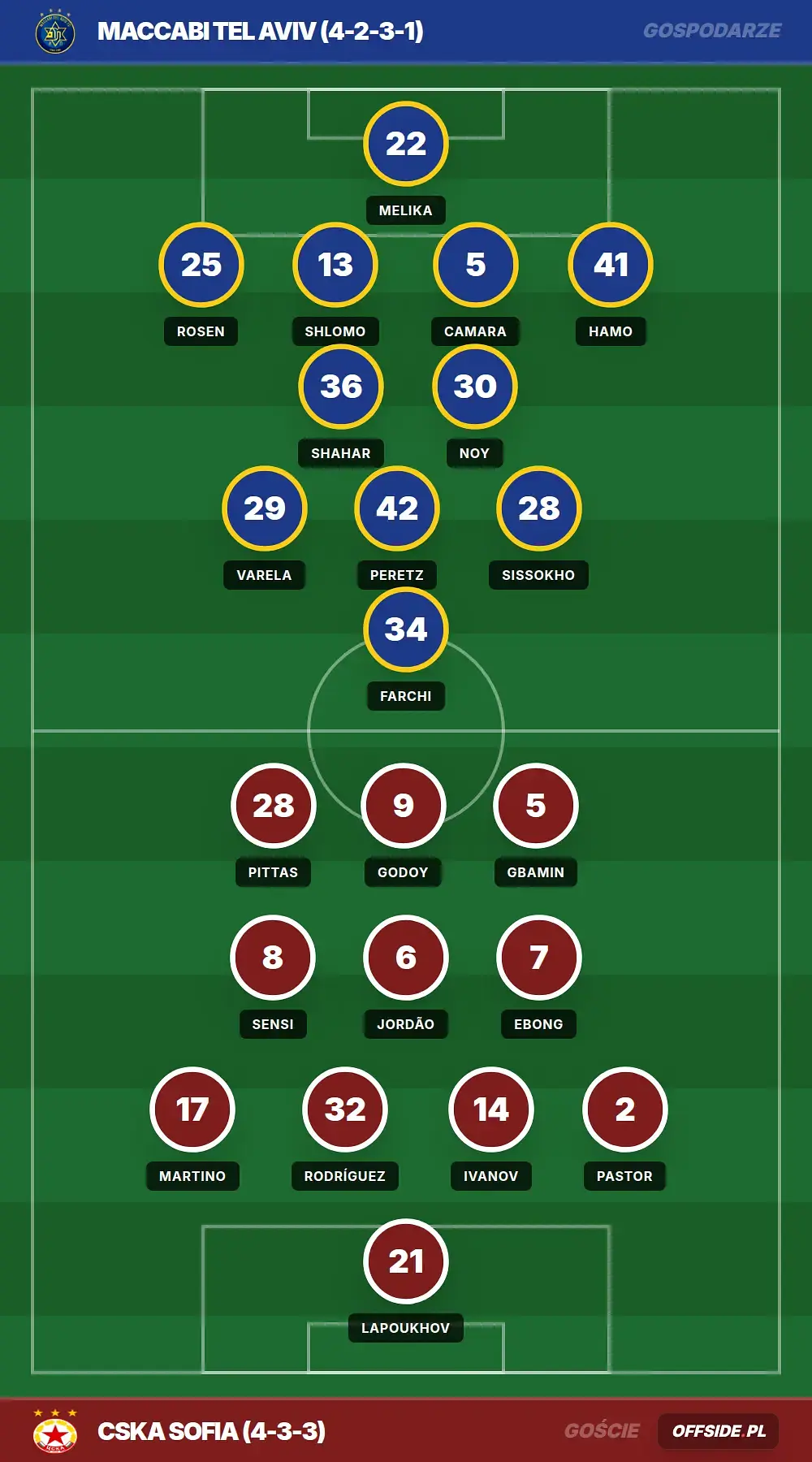 Grafika Offside.pl