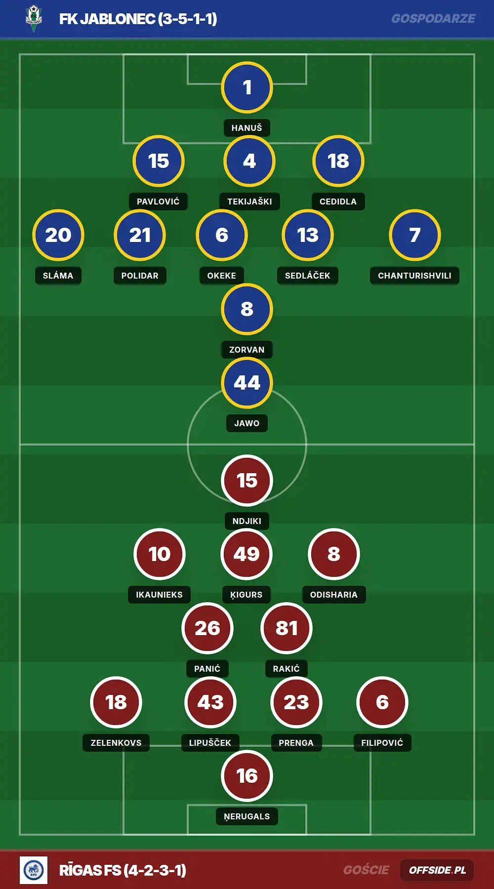Grafika Offside.pl