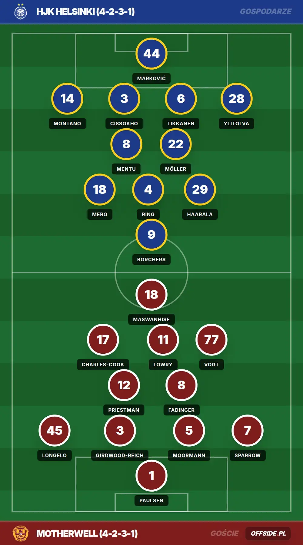 Grafika Offside.pl