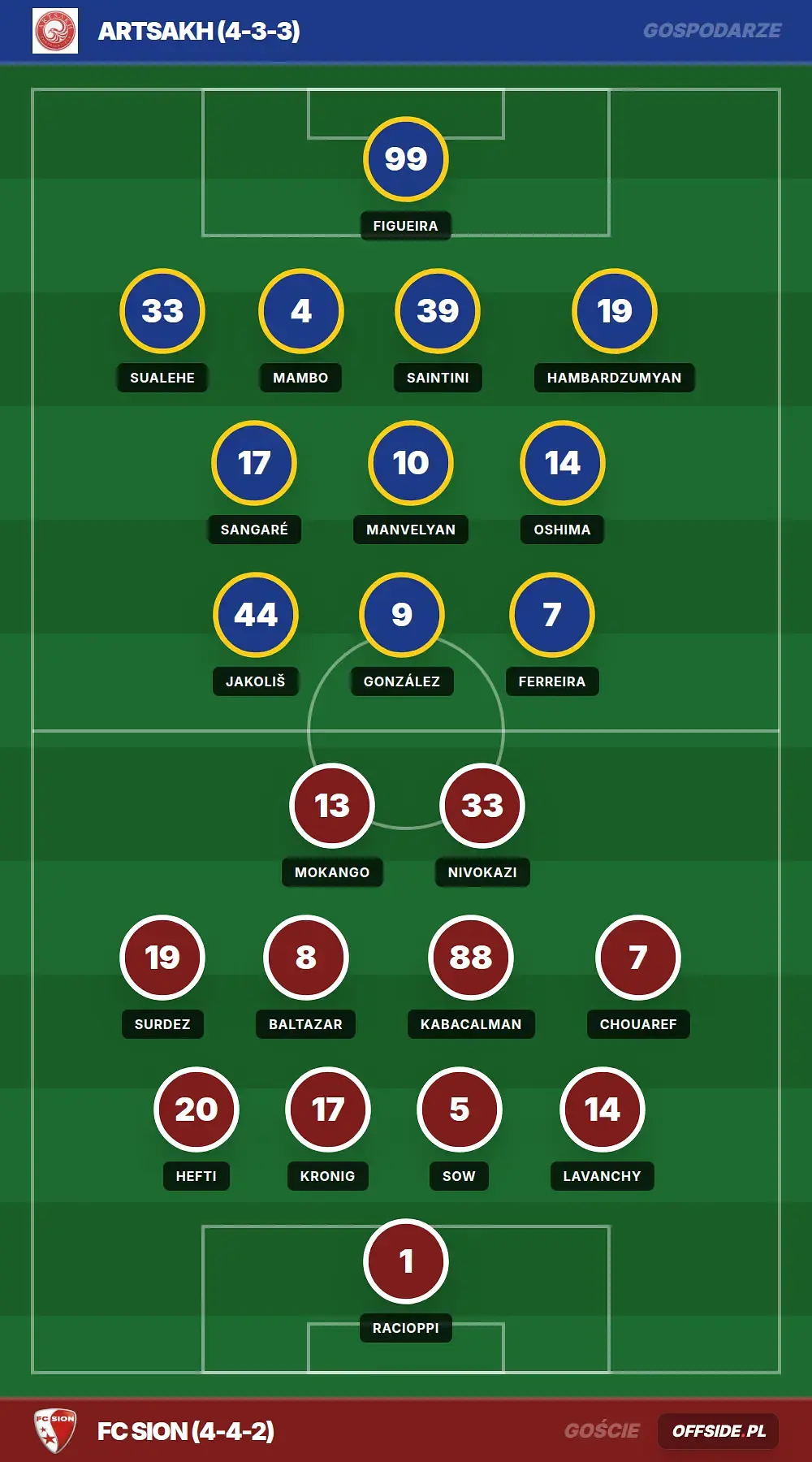 Grafika Offside.pl