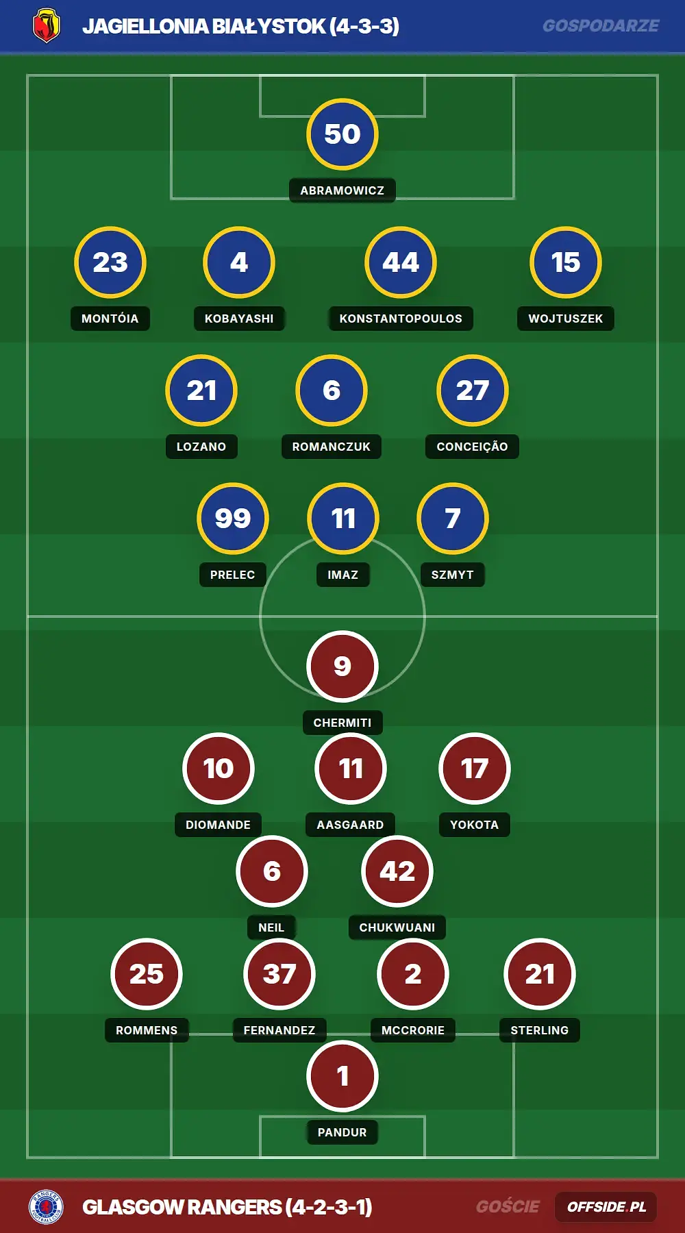 Grafika Offside.pl