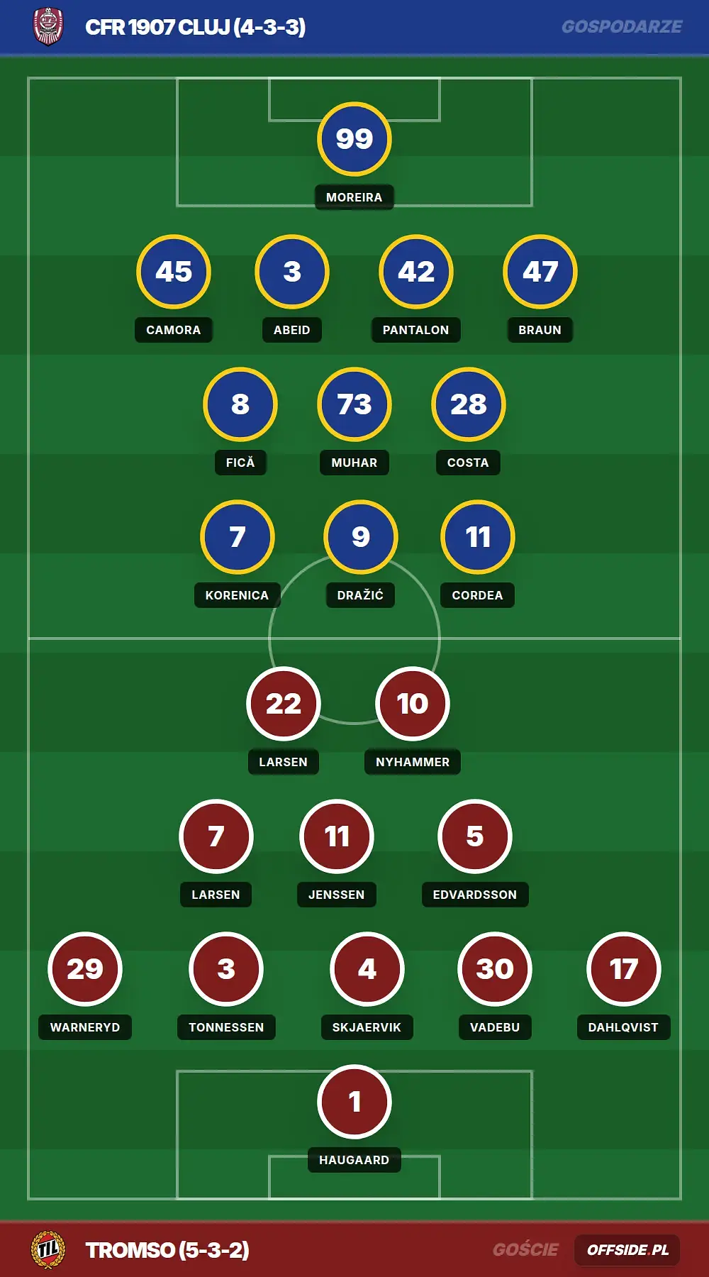 Grafika Offside.pl