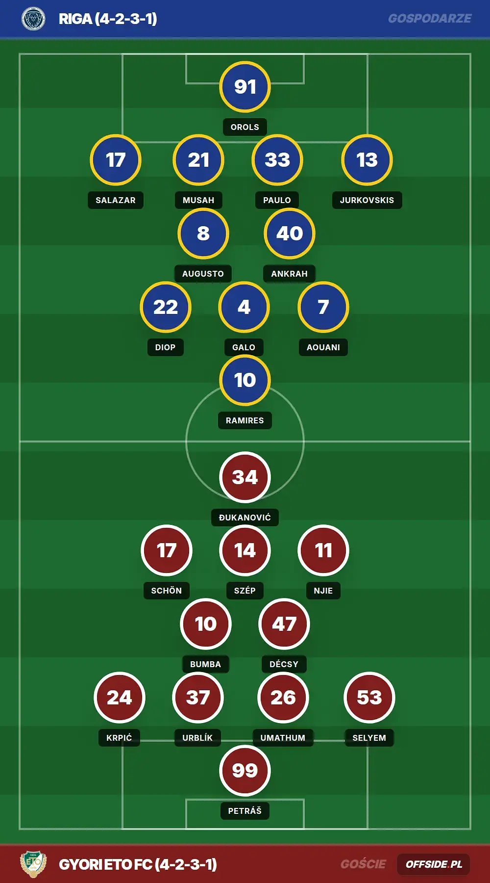 Grafika Offside.pl