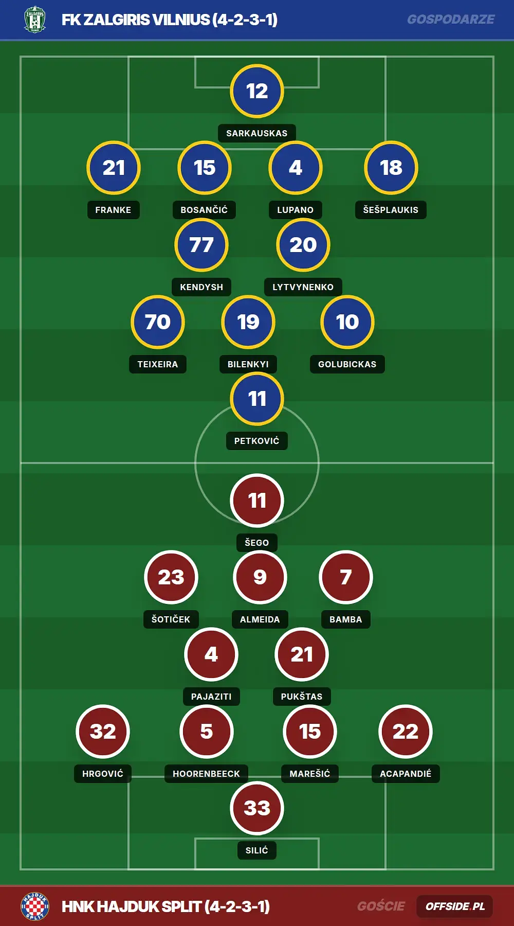 Grafika Offside.pl