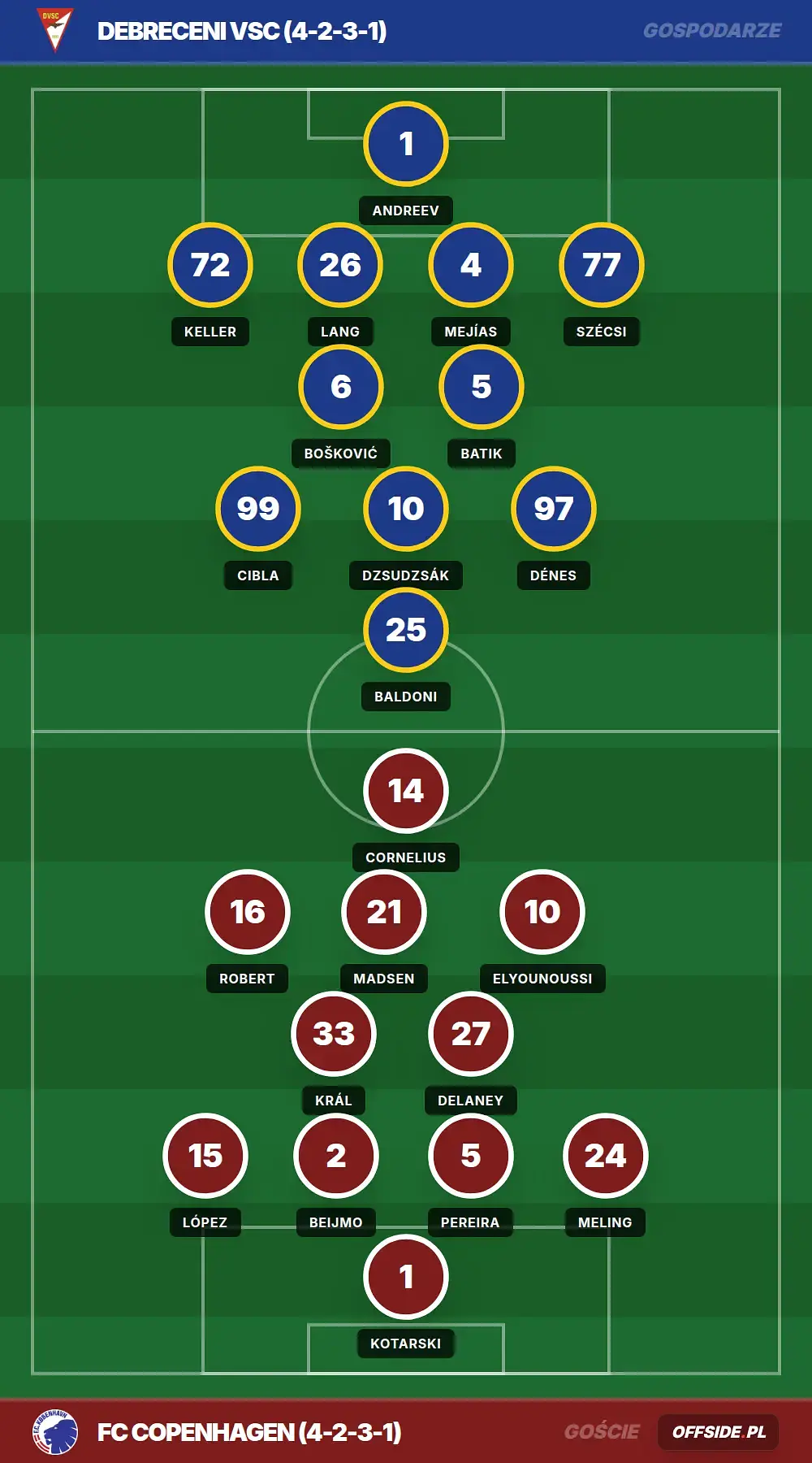 Grafika Offside.pl