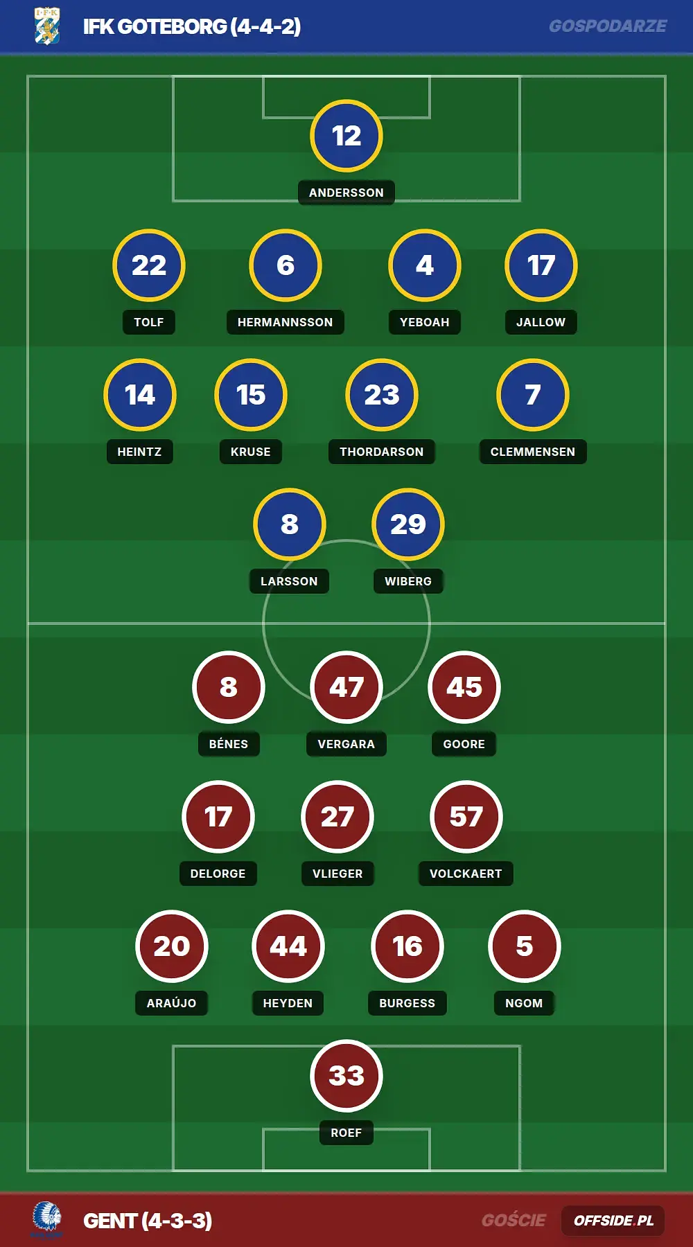 Grafika Offside.pl