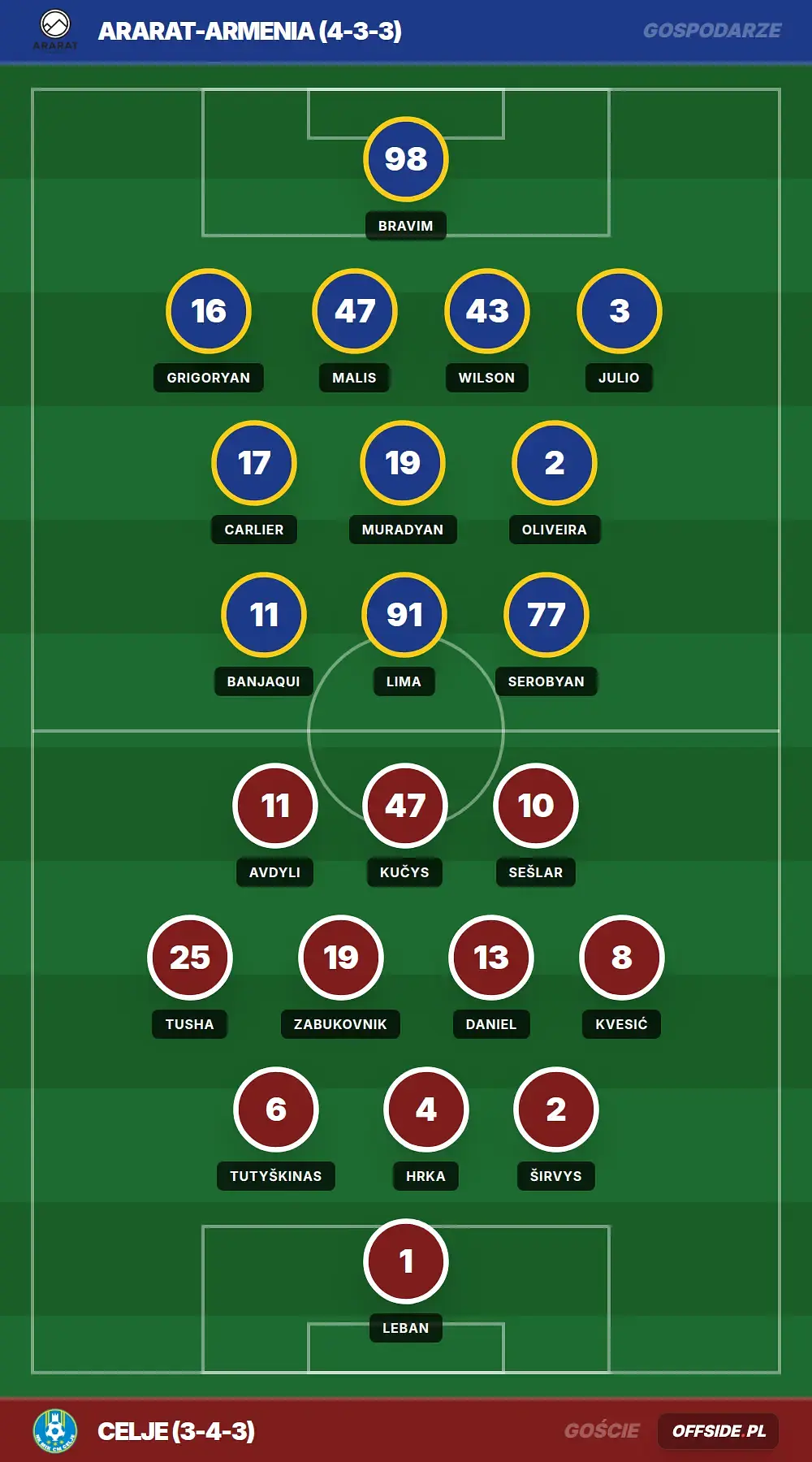Grafika Offside.pl