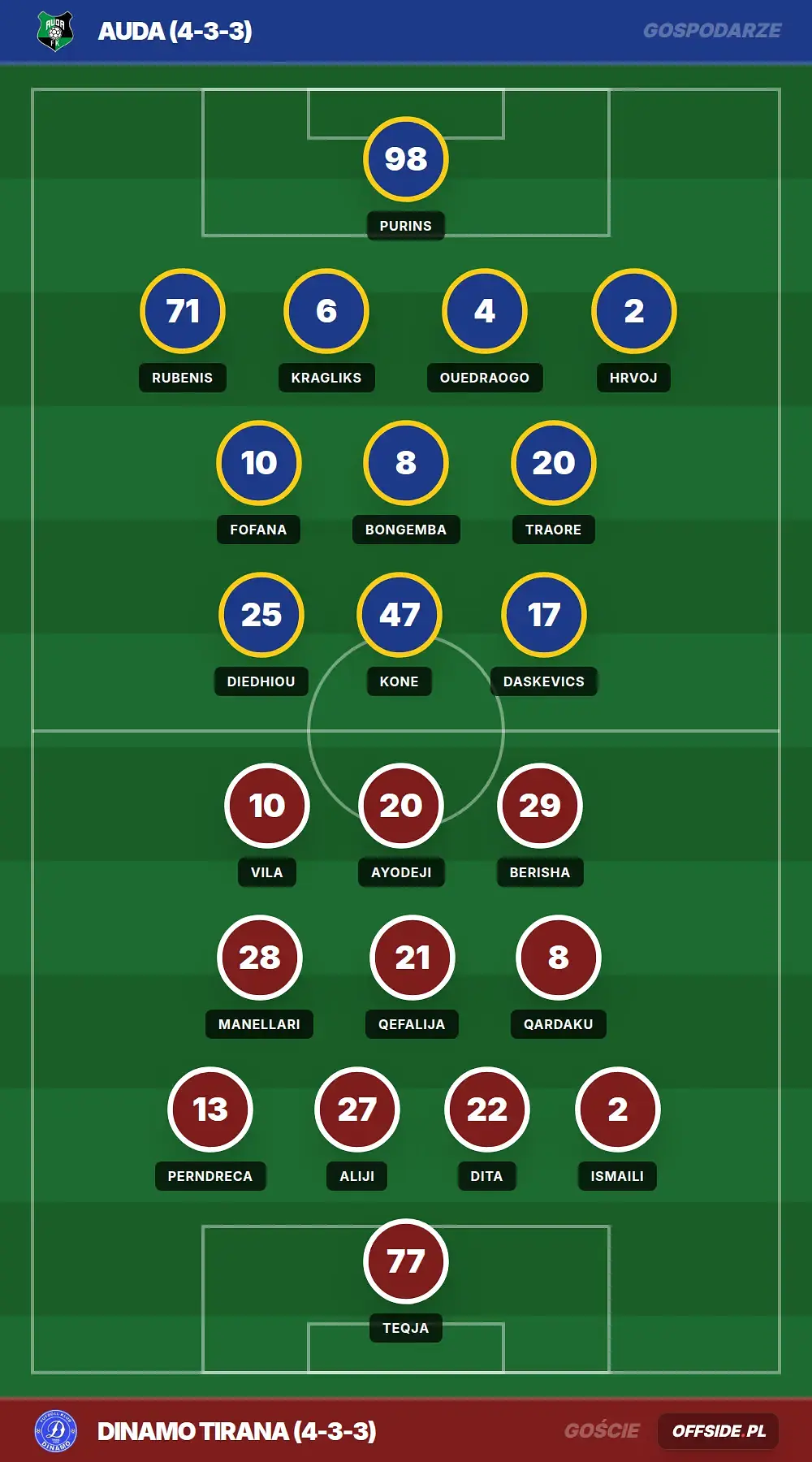 Grafika Offside.pl