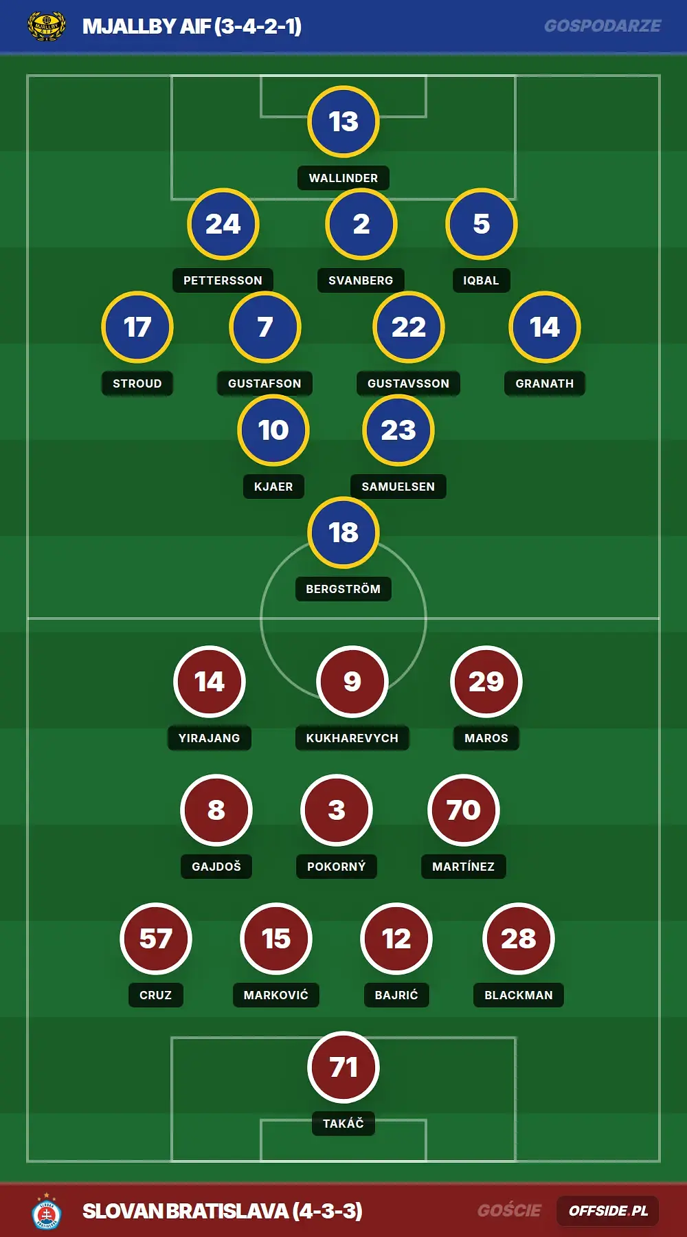 Grafika Offside.pl