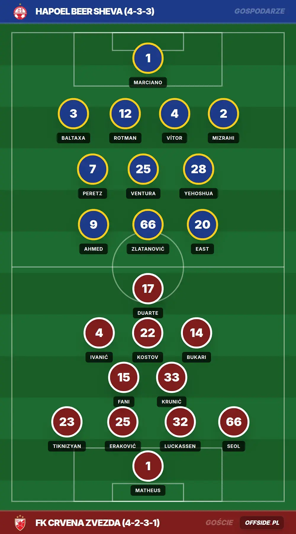 Grafika Offside.pl