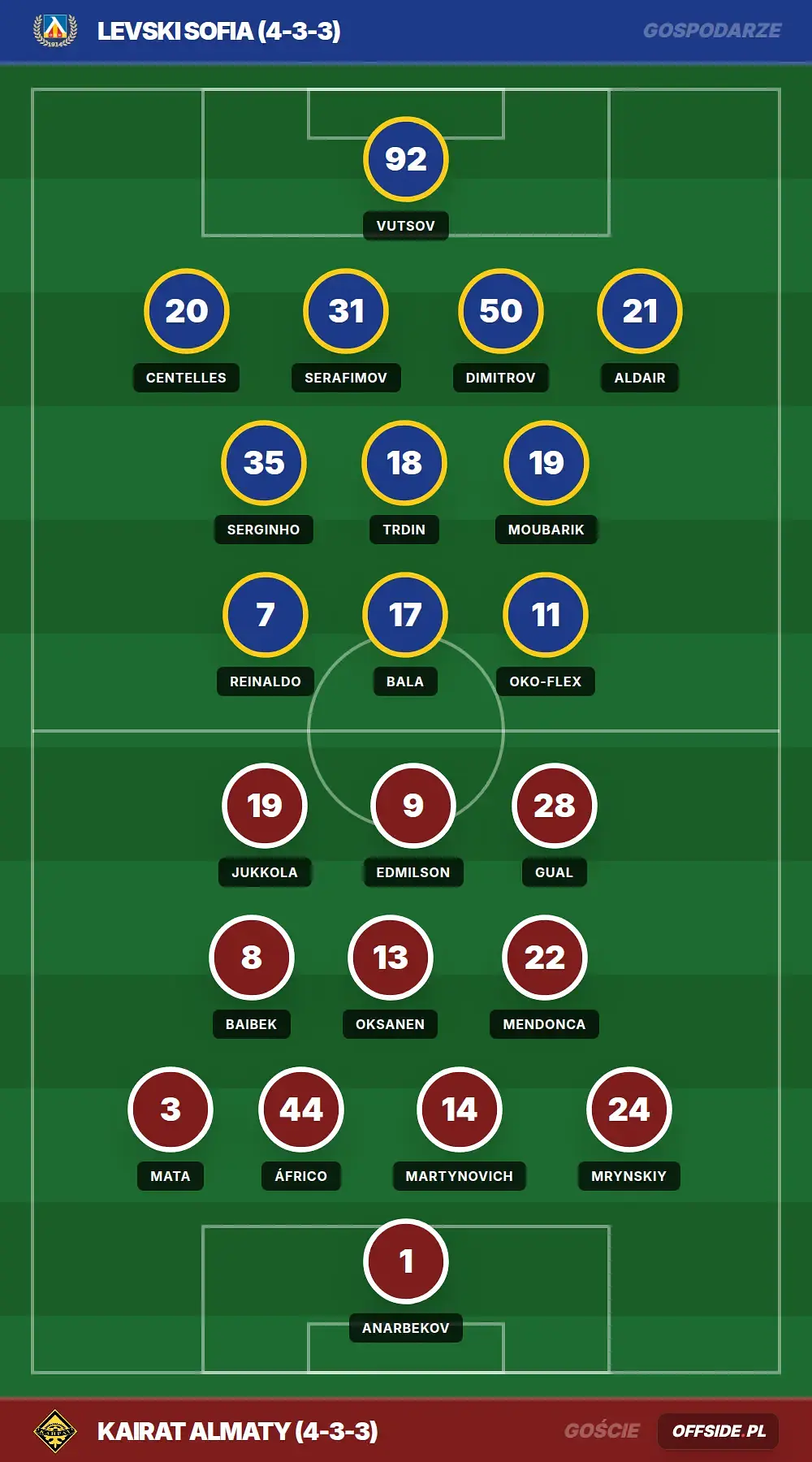 Grafika Offside.pl