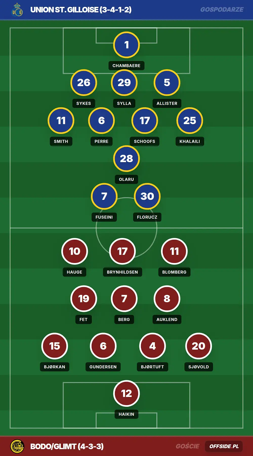 Grafika Offside.pl