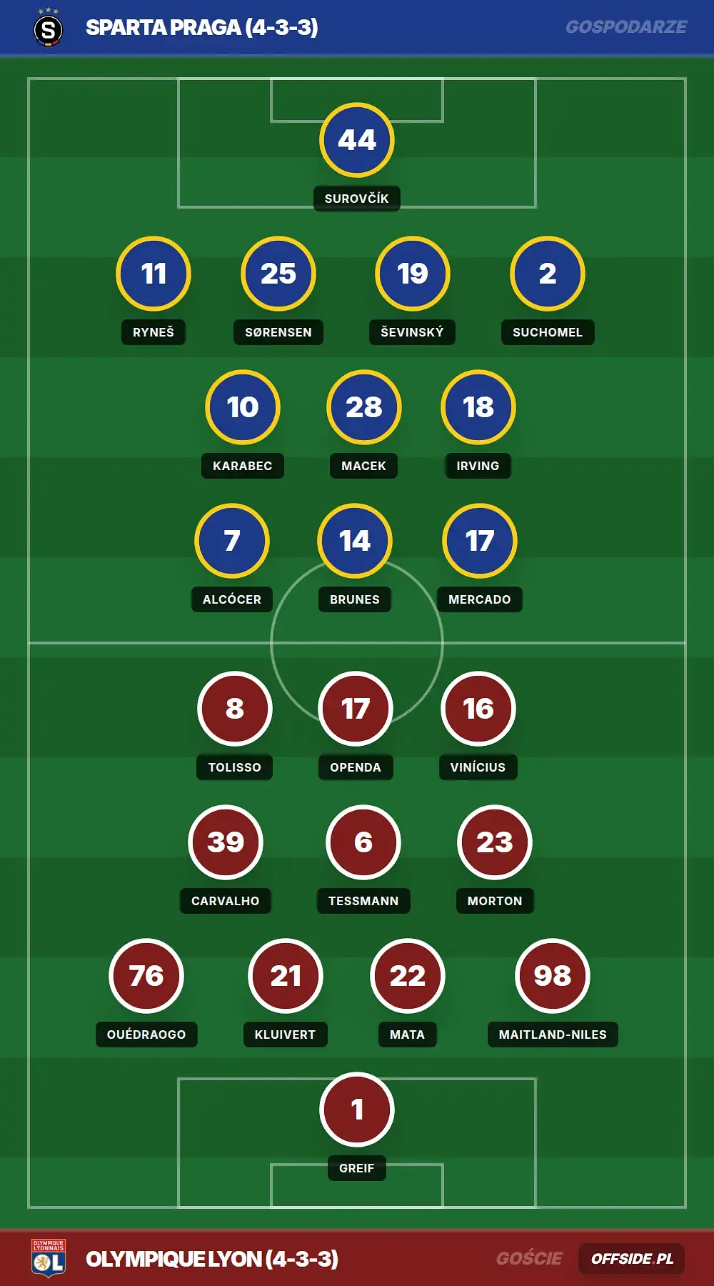 Grafika Offside.pl