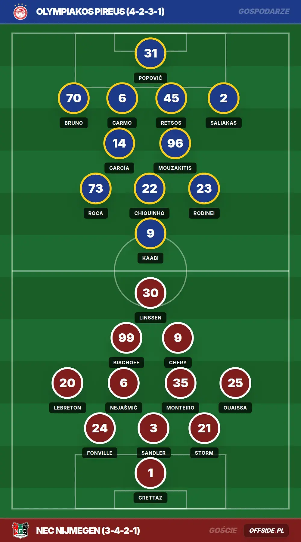 Grafika Offside.pl