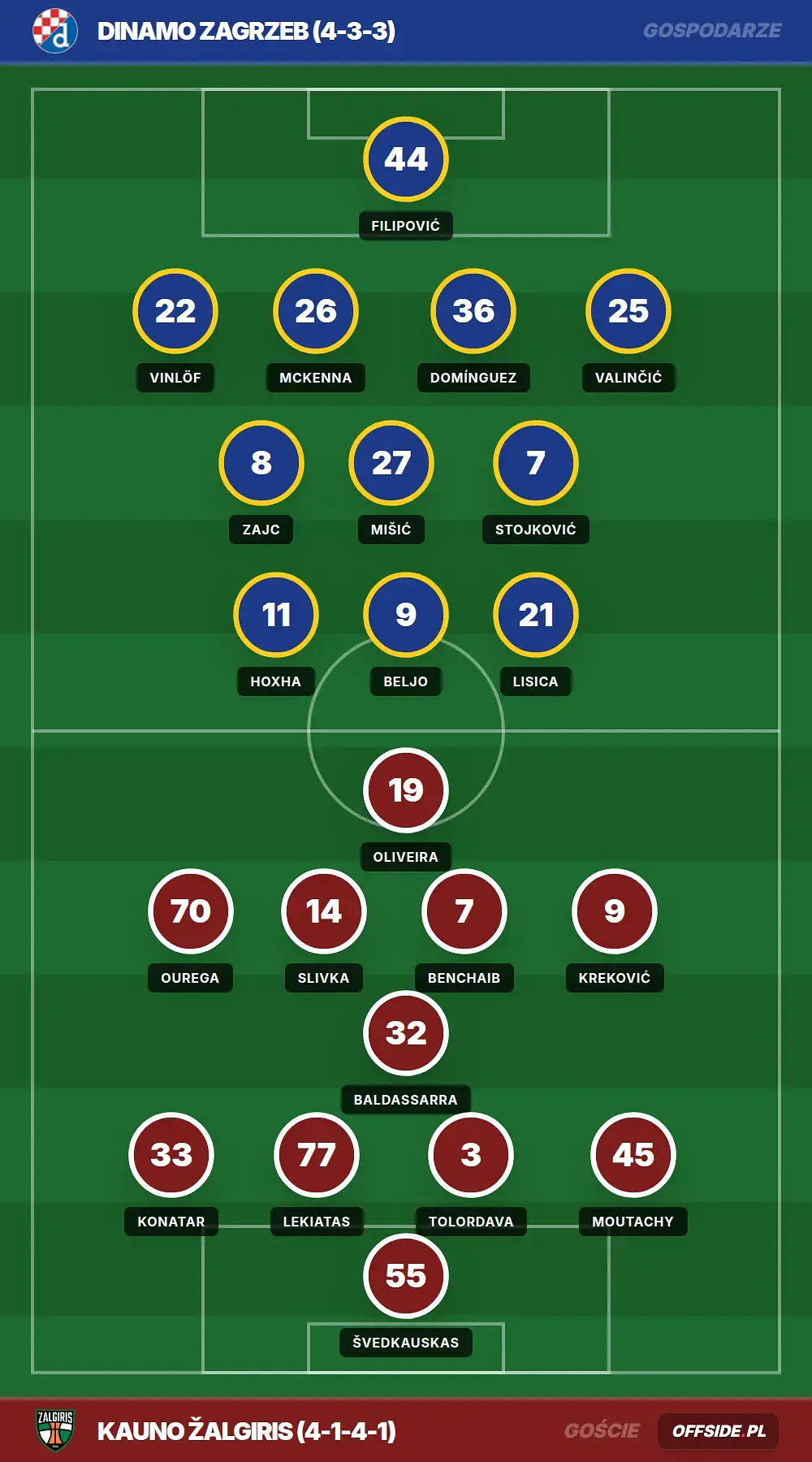 Grafika Offside.pl