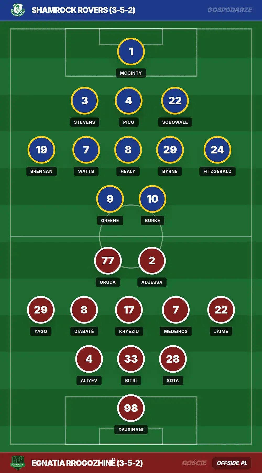 Grafika Offside.pl