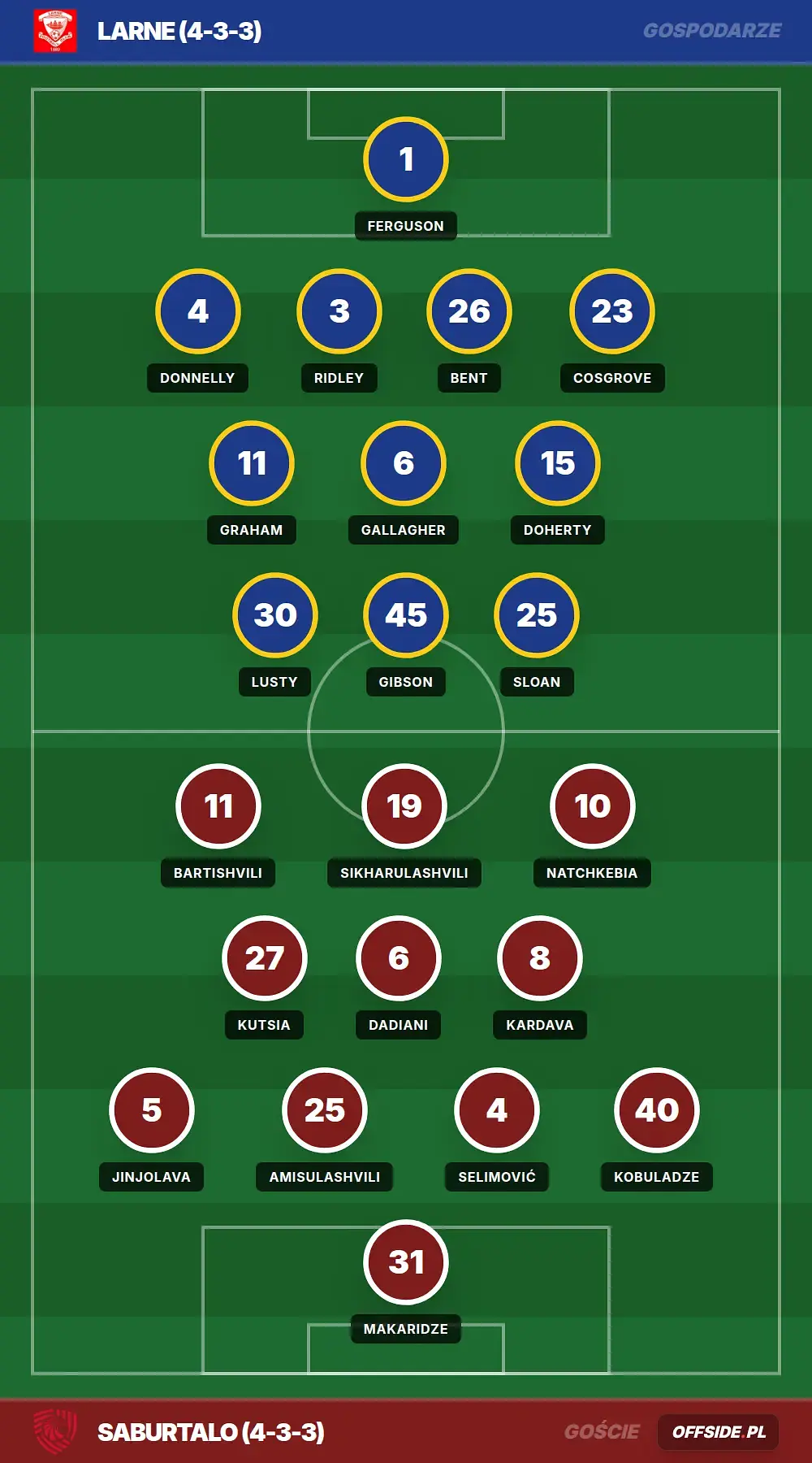 Grafika Offside.pl