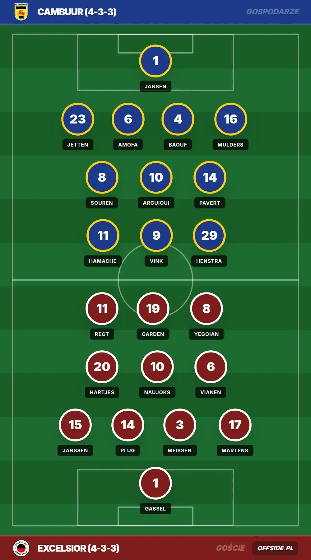 Grafika Offside.pl