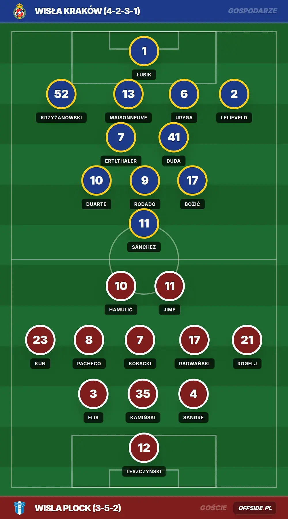 Grafika Offside.pl