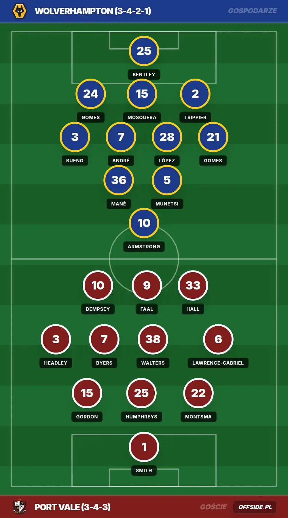 Grafika Offside.pl
