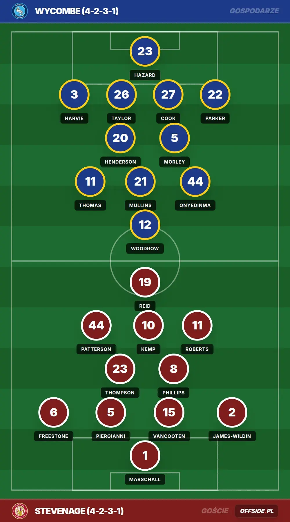 Grafika Offside.pl