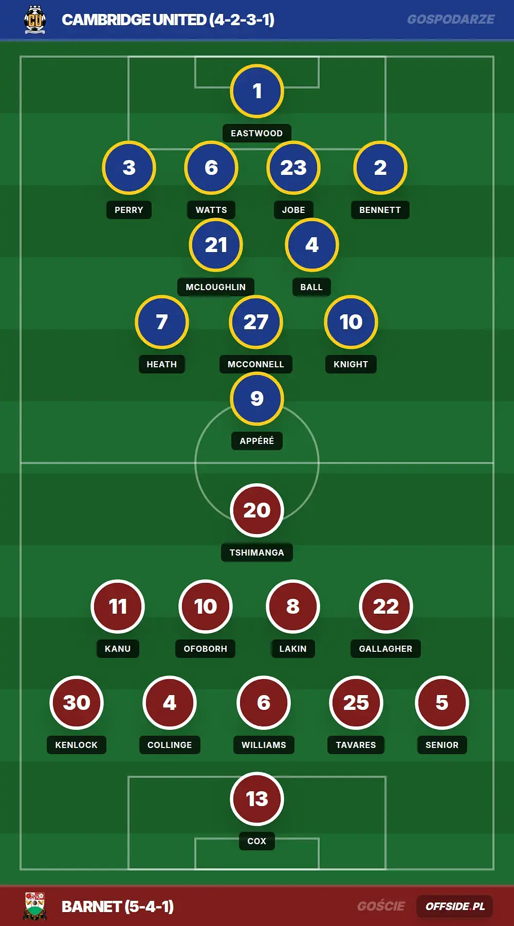 Grafika Offside.pl