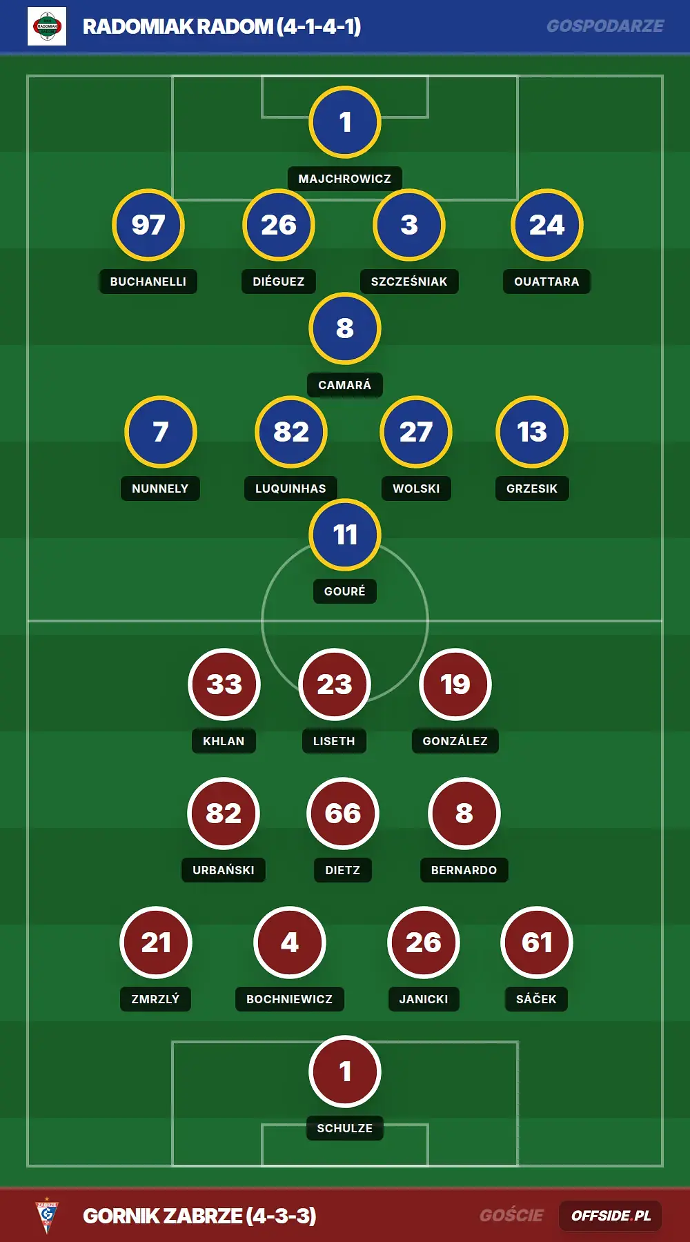 Grafika Offside.pl