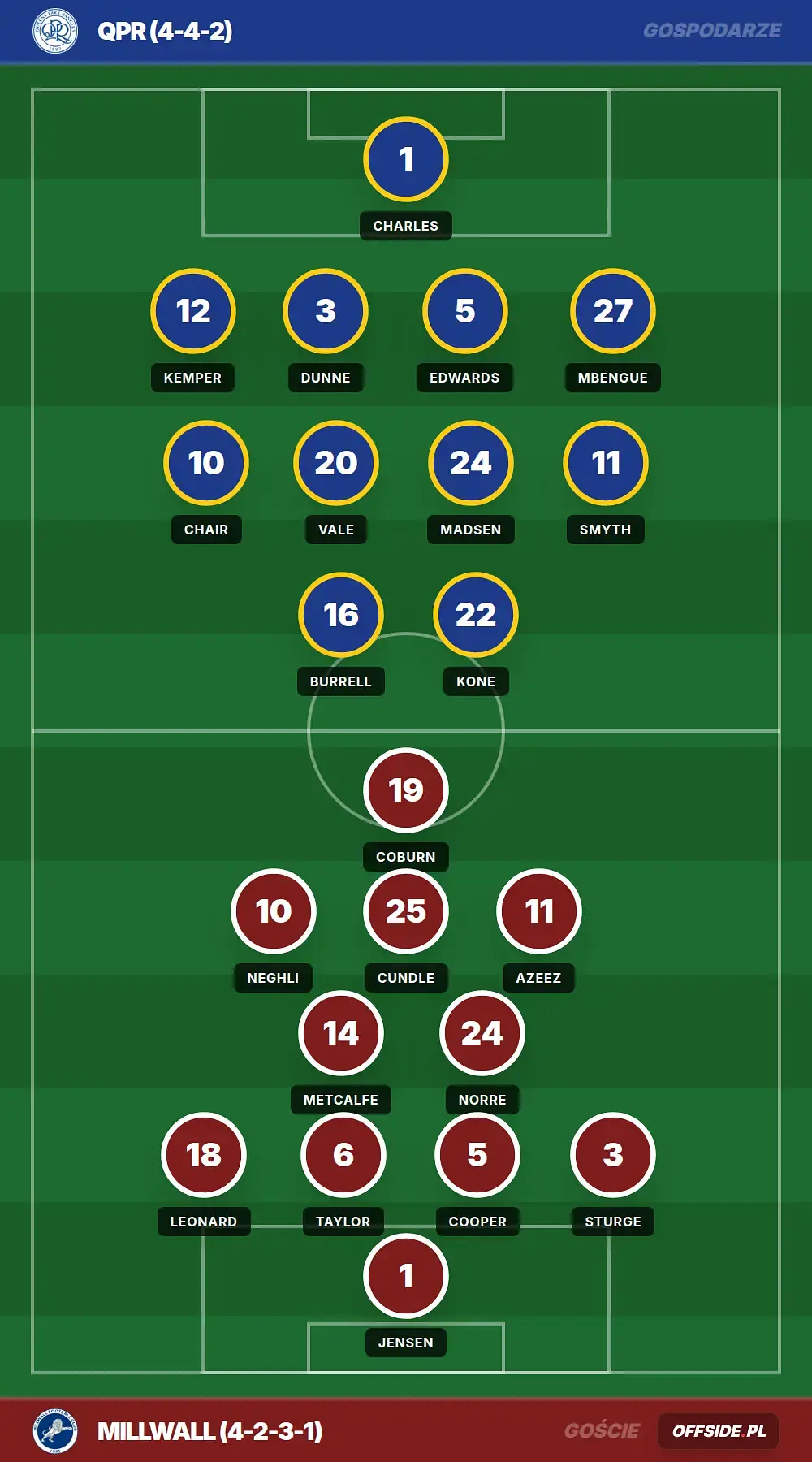 Grafika Offside.pl