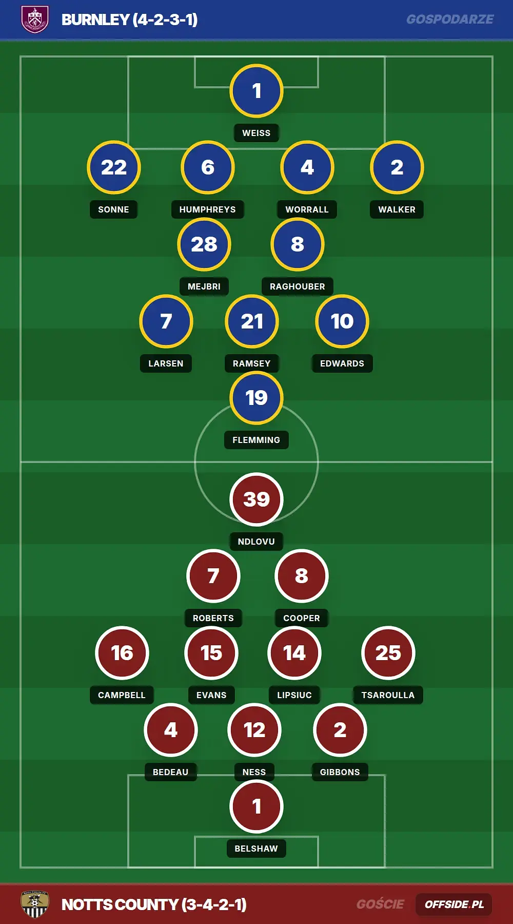 Grafika Offside.pl