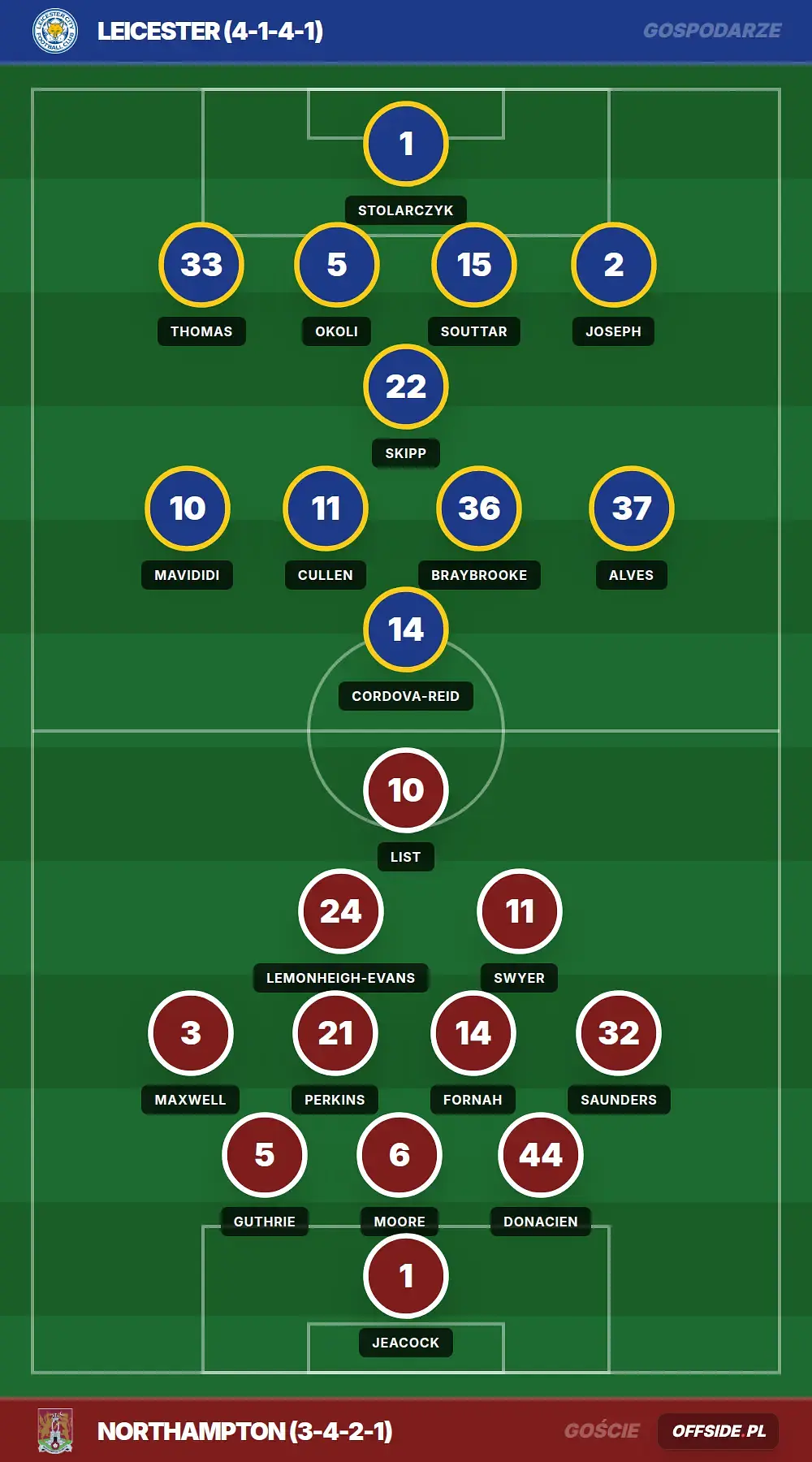 Grafika Offside.pl