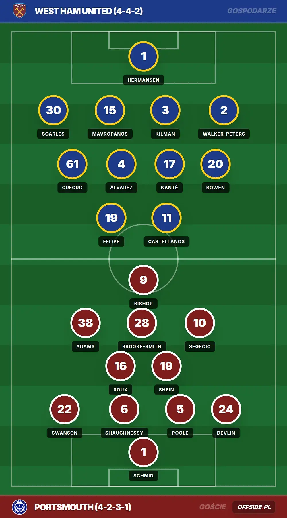 Grafika Offside.pl