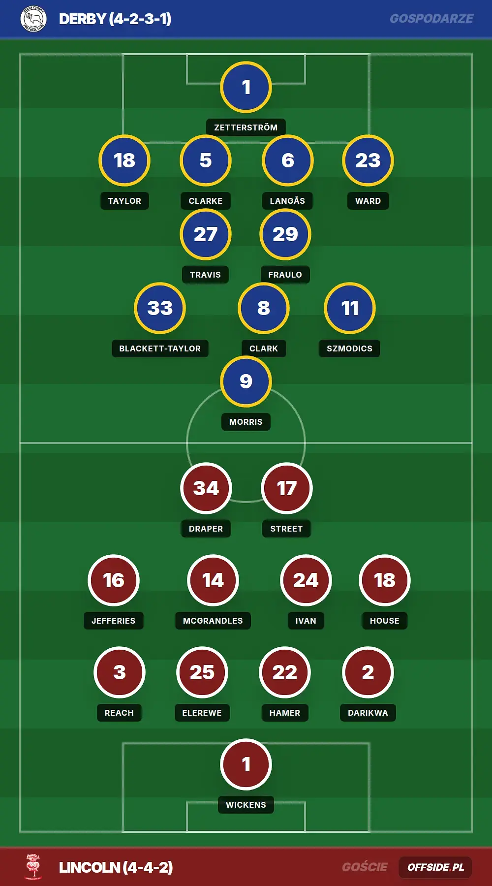 Grafika Offside.pl
