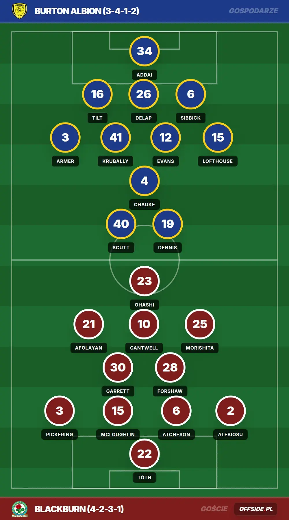 Grafika Offside.pl