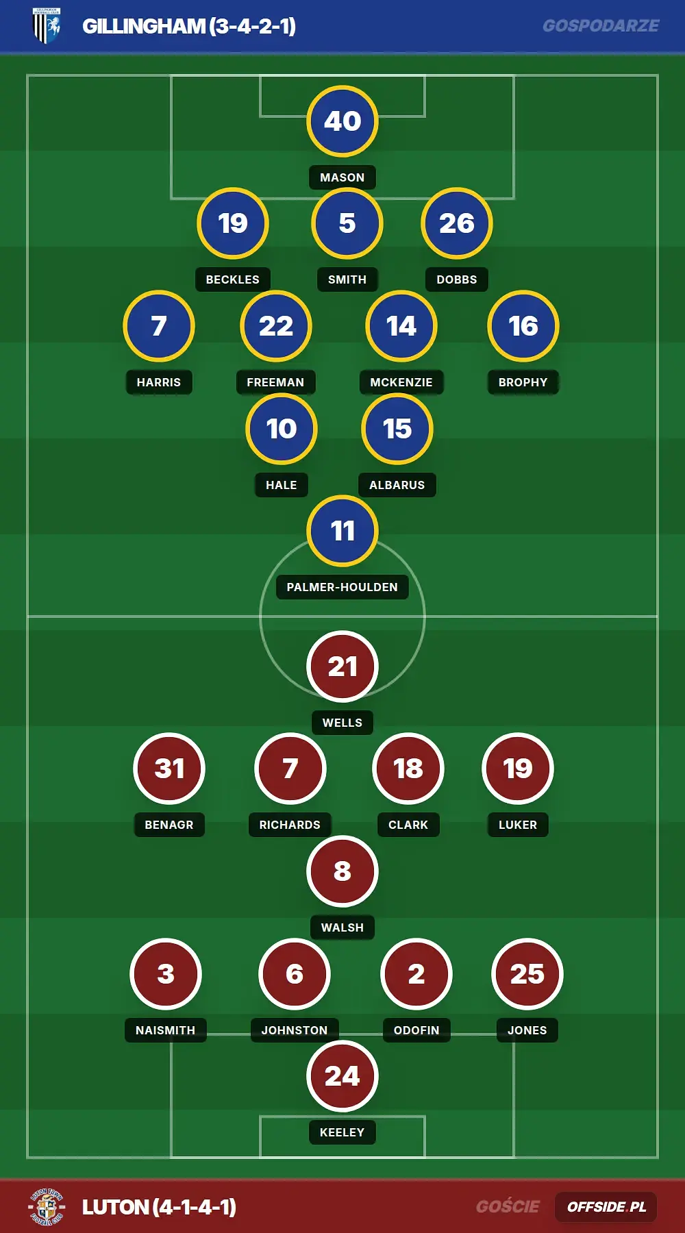 Grafika Offside.pl