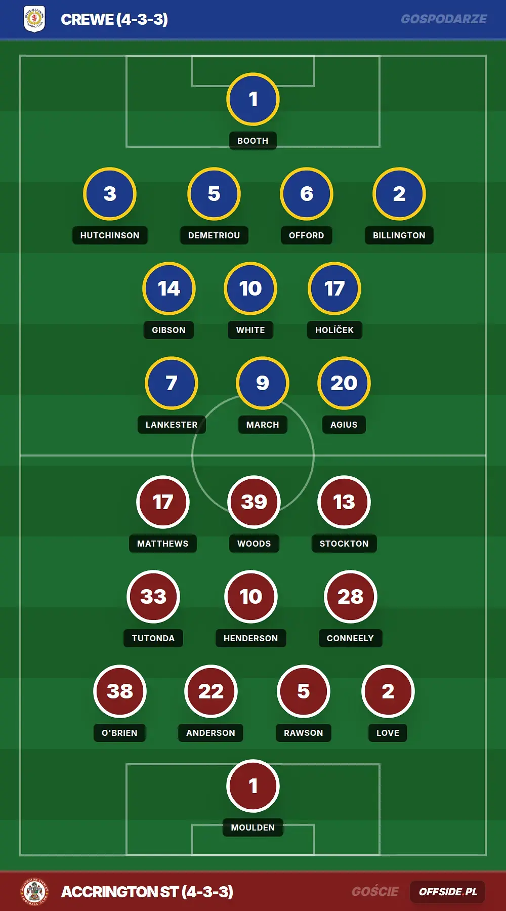 Grafika Offside.pl